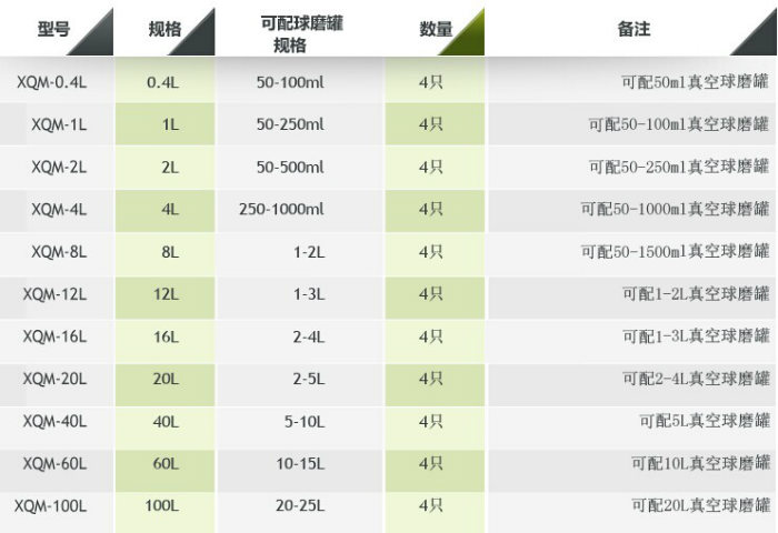 �섓(chu��ng)��ʽ��A������ʽ��ĥ�C(j��)����(sh��)