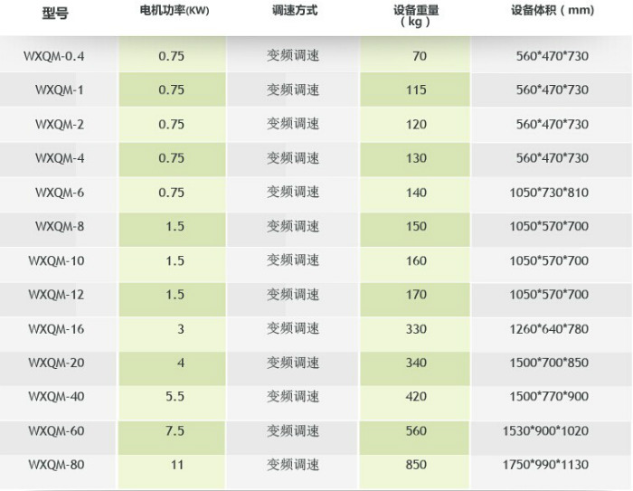 �섓�Pʽ����ʽ��ĥ�C����