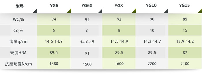 Ӳ�|(zh��)�Ͻ�ĥ�򅢔�(sh��)