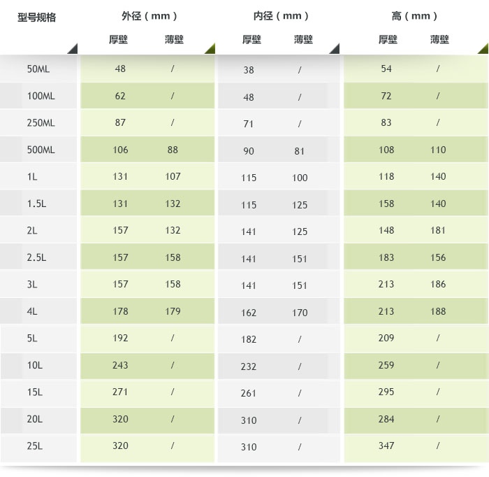 ���ǲ��P���ĥ�ޮa(ch��n)Ʒ����(sh��)